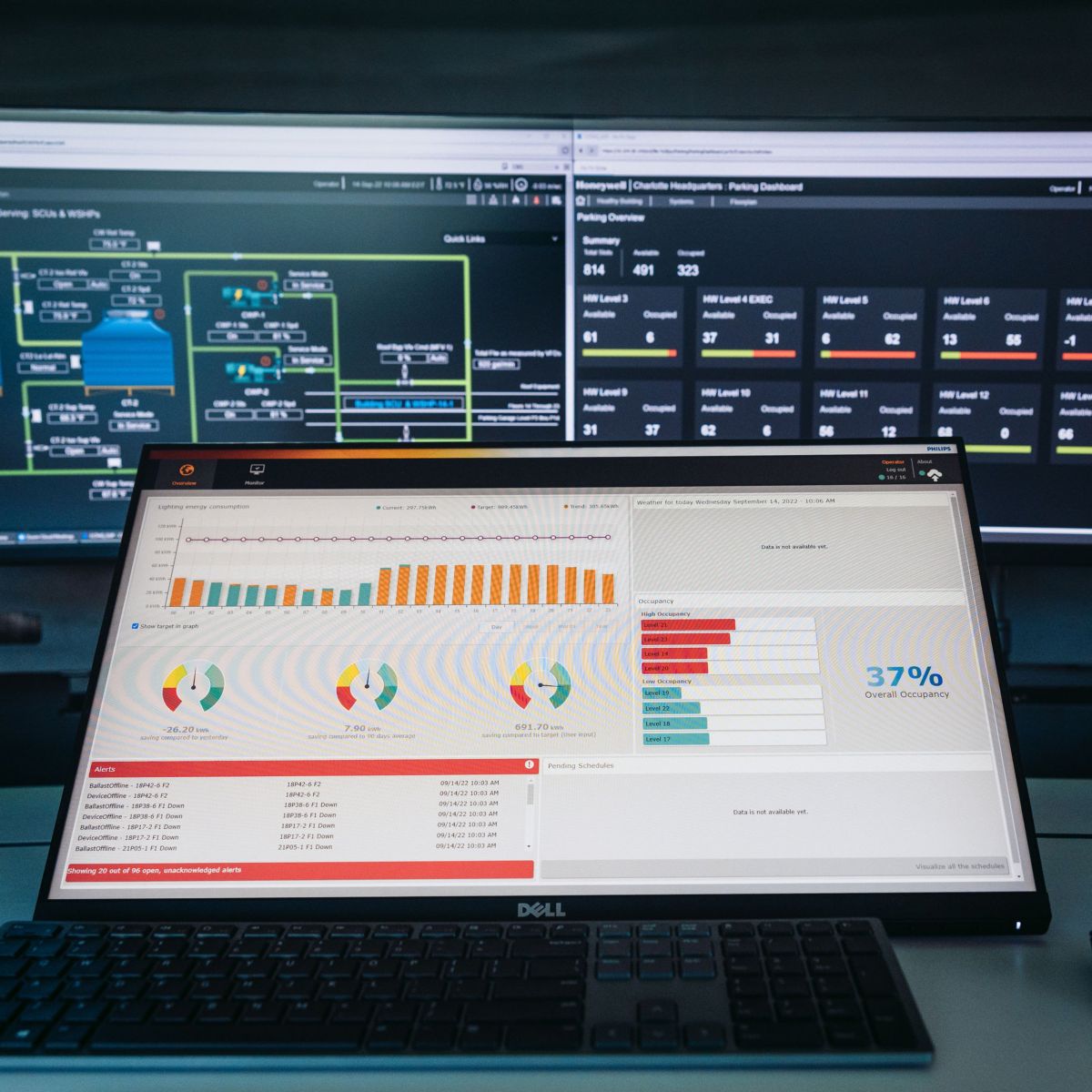 A workstation displays real-time energy consumption and parking occupancy metrics through a multi-monitor industrial monitoring software interface.