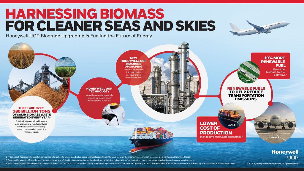 Biomass to Fuels Using Carbon-Efficient Biocrude | Honeywell