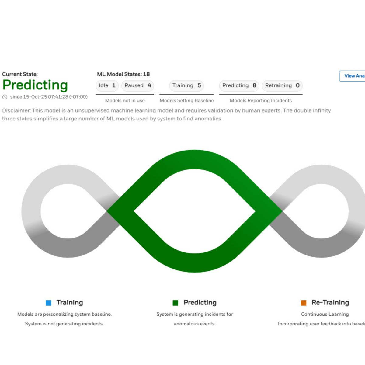 Machine learning models continuously analyze operational technology environments to identify anomalies, predict threats, and improve cybersecurity resilience.