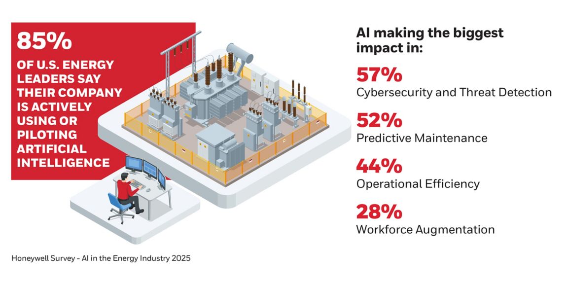 Honeywell Survey AI in the Energy Industry - Infographic