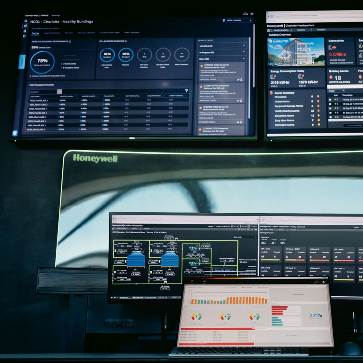 Integrated dashboard interface displaying real-time operational data, enabling monitoring, visualization, and decision support.