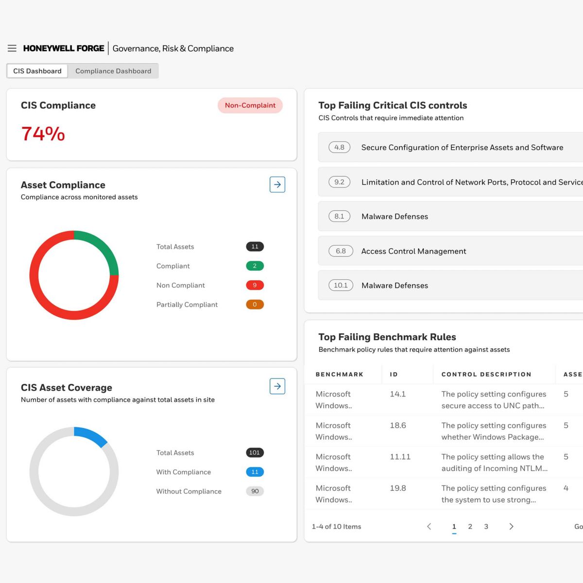 Cyber GRC - CIS Dashboard