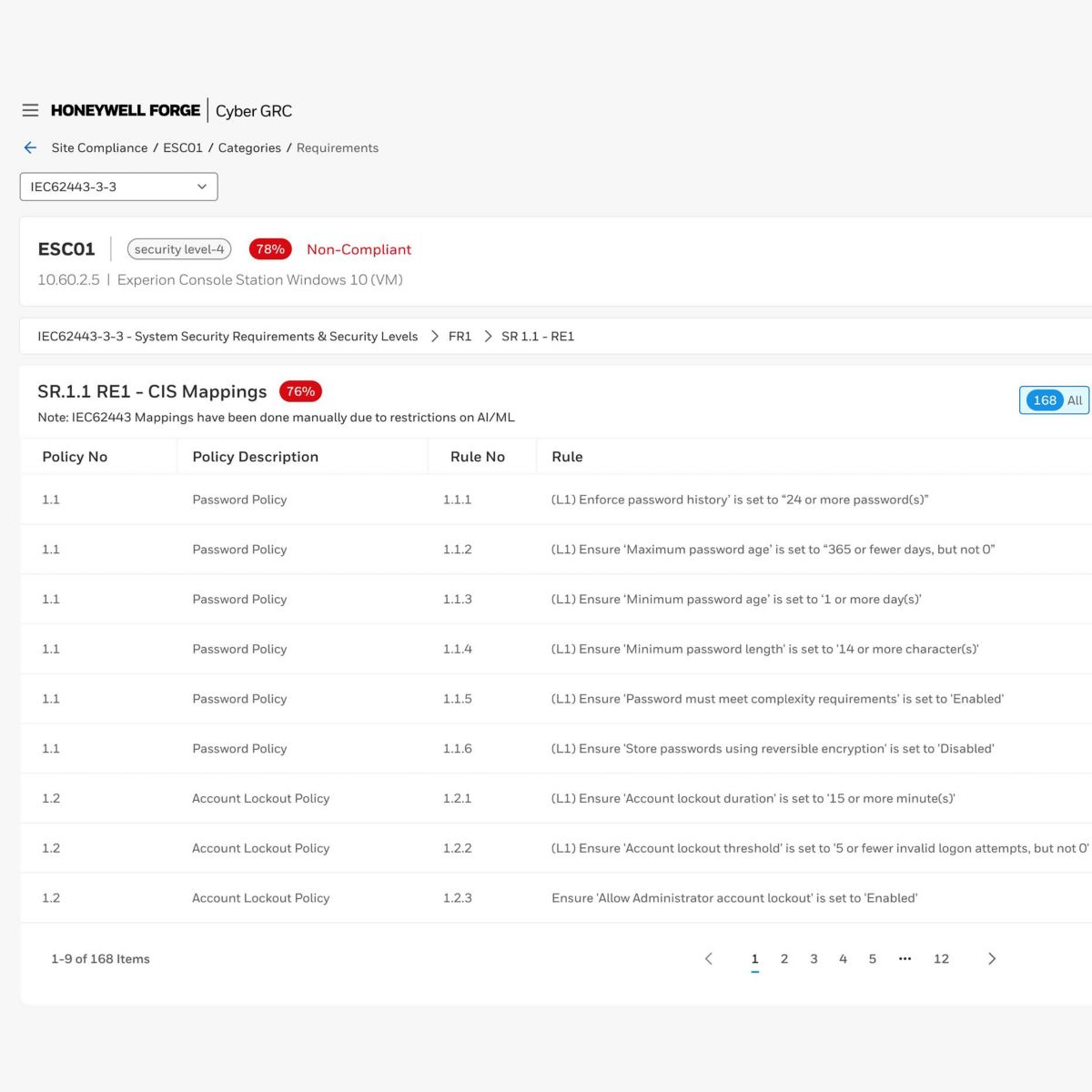 Cyber GRC - CIS Mappings