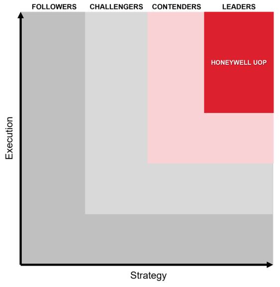 hon-ess-uop-guide-graph-v1.png