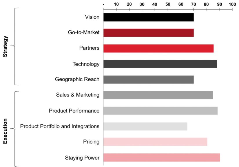 hon-ess-uop-guide-graph-v2.png