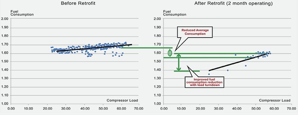 hon-ia-ccc-TurbAndProcOptimizStudies-Graphic-1.png