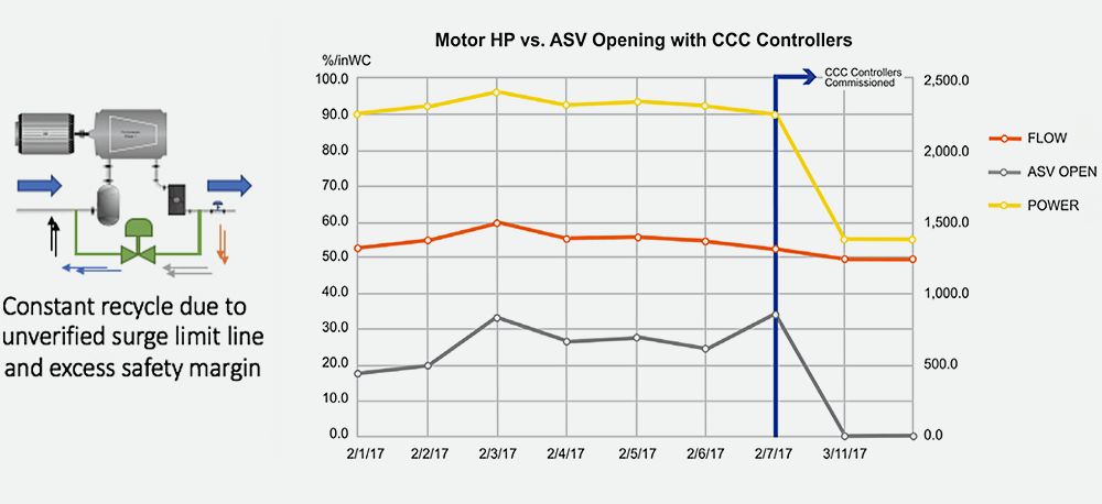 hon-ia-ccc-TurbAndProcOptimizStudies-Graphic-3-1.png