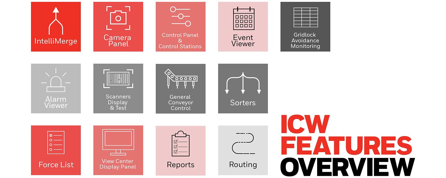 ICW Diagram