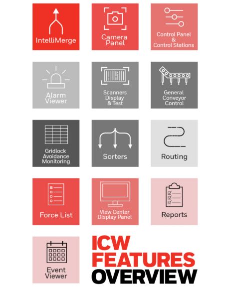 ICW Diagram