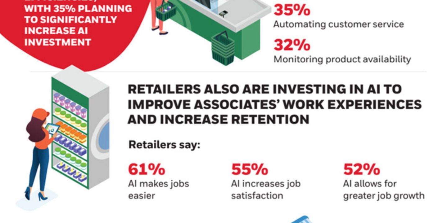 Honeywell AI in Retail Survey