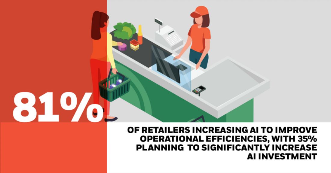 Honeywell Research Reveals More Than 80% of Retailers Plan to Increase AI Capabilities in Their Operations in 2025