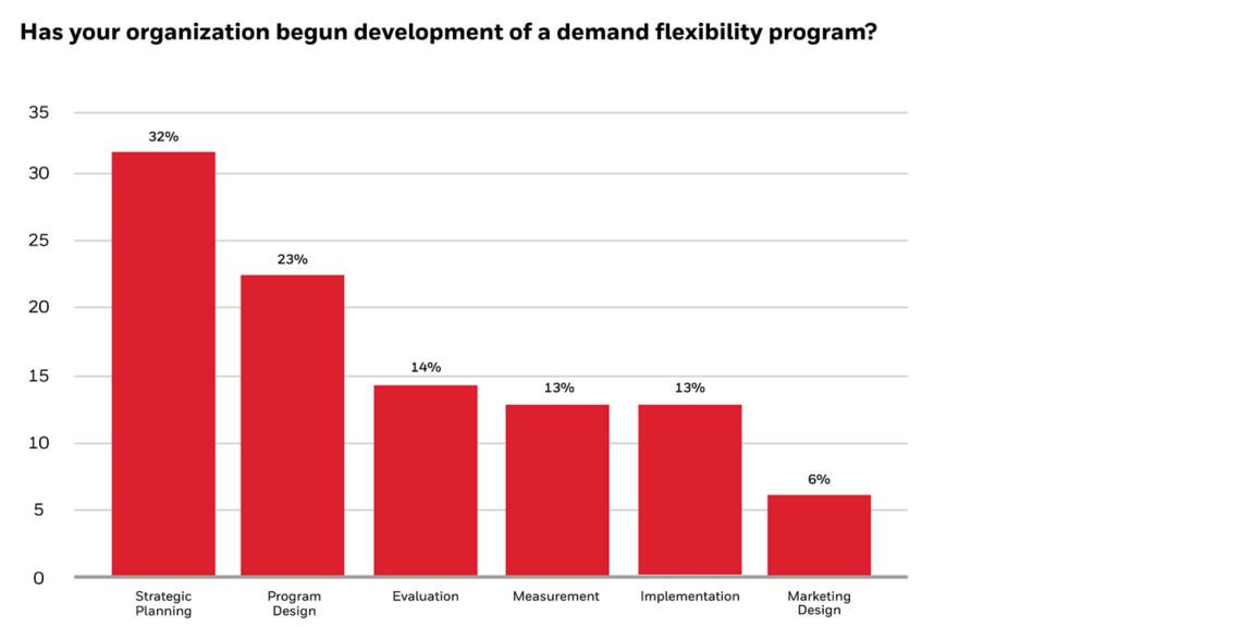 hon-ia-the-imperative-for-demand-flexibilityImage-4.png