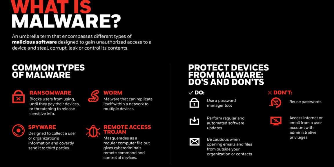 Malware Infographics