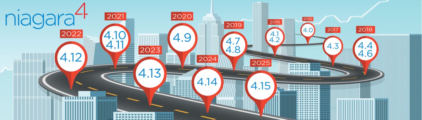 Niagara Features Timeline