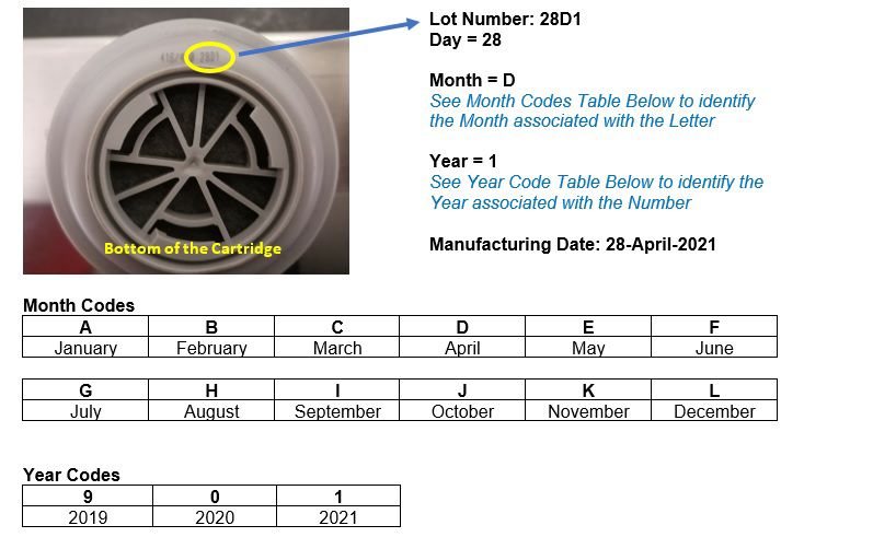 Revolution Arc Flash Harnesses with Suspension Loops Part Number