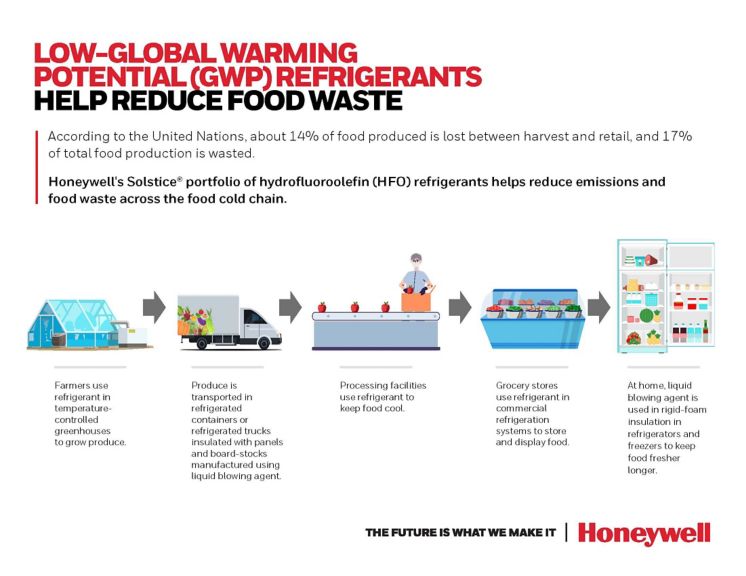 Thermo King aims to reduce global warming potential of transport