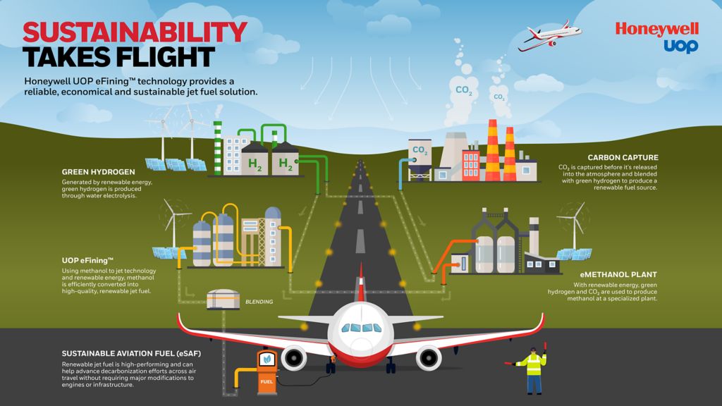 An infographic showing how the Honeywell UOP eFining process works