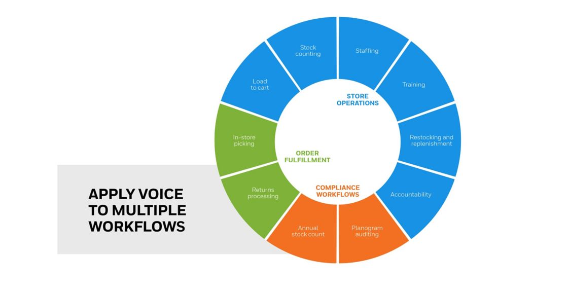 honeywell guided work infographic