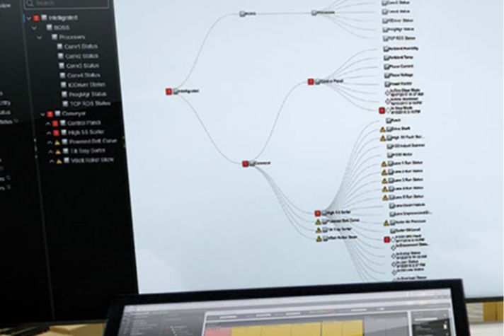Assurance 360 Feature Image