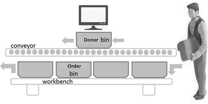 Figure 1: Typical GTP station layout