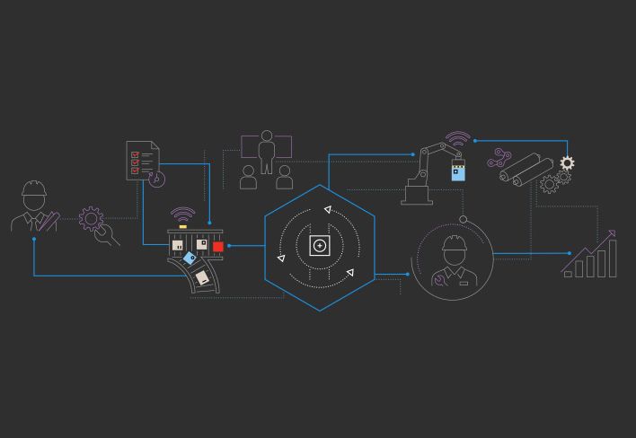 Establish Organizational Resiliency With Business Continuity Plans