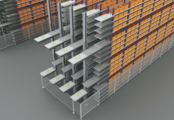 A High-throughput Solution for e-Commerce Operations