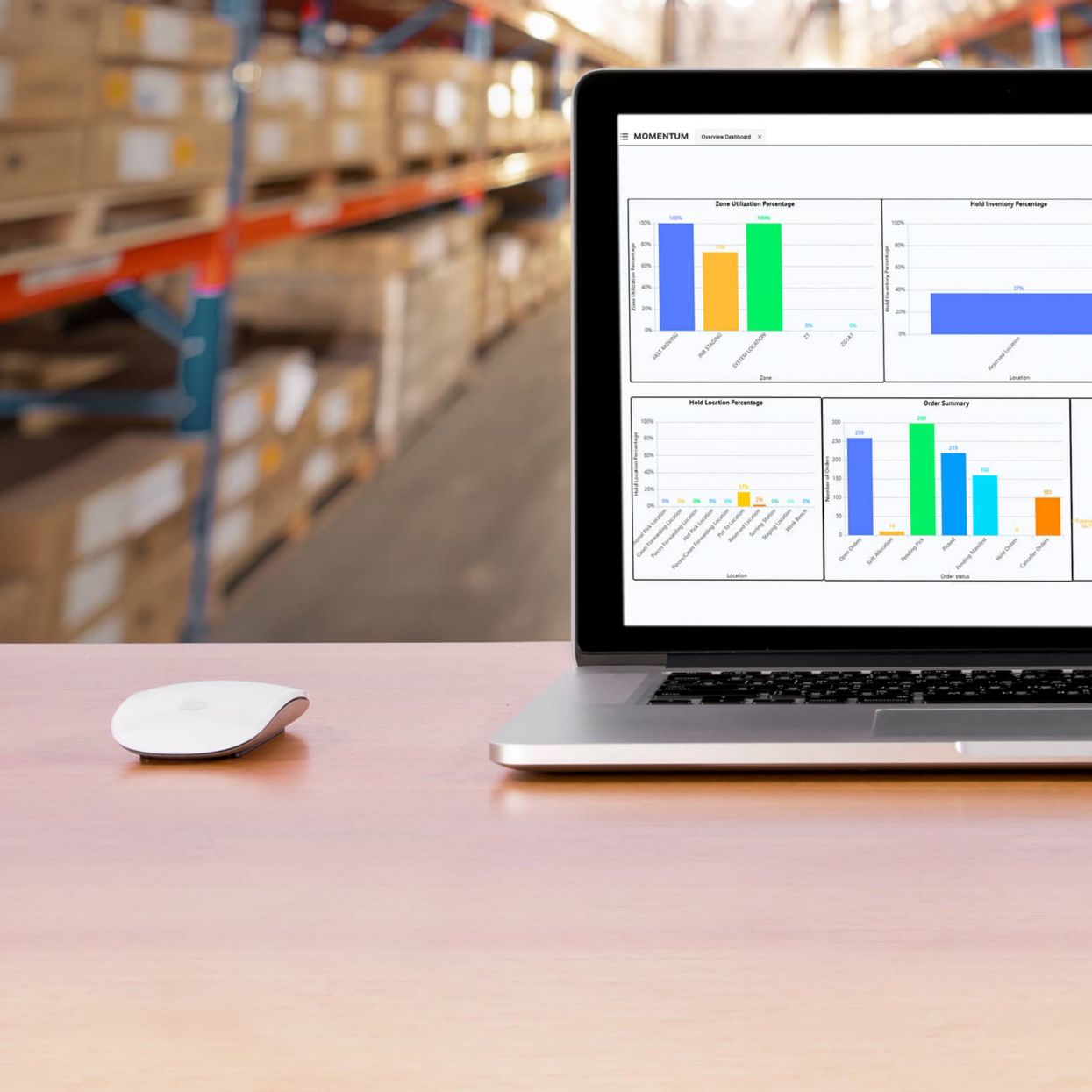 Safety And Productivity Solutions Honeywell