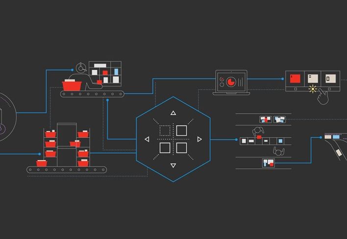 Choose Put Walls for Store Replenishment and E-commerce Order Consolidation