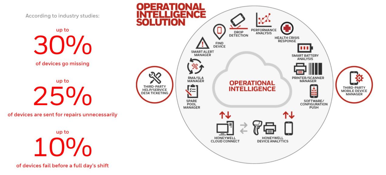 sps-ppr-opintel-at-a-glance