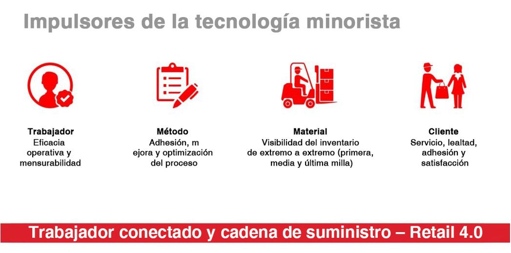 sps-ppr-the-rise-of-omnichannel6-es-v3