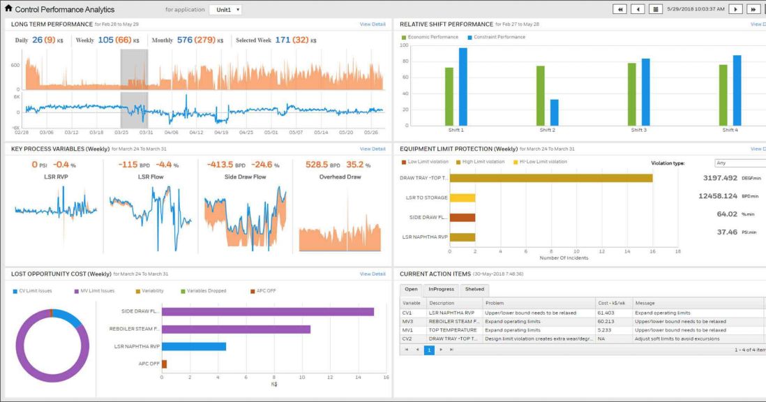 Performance analytics. Honeywell Forge Flight efficiency.