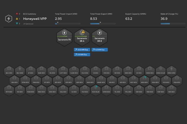 Virtual Power Plant