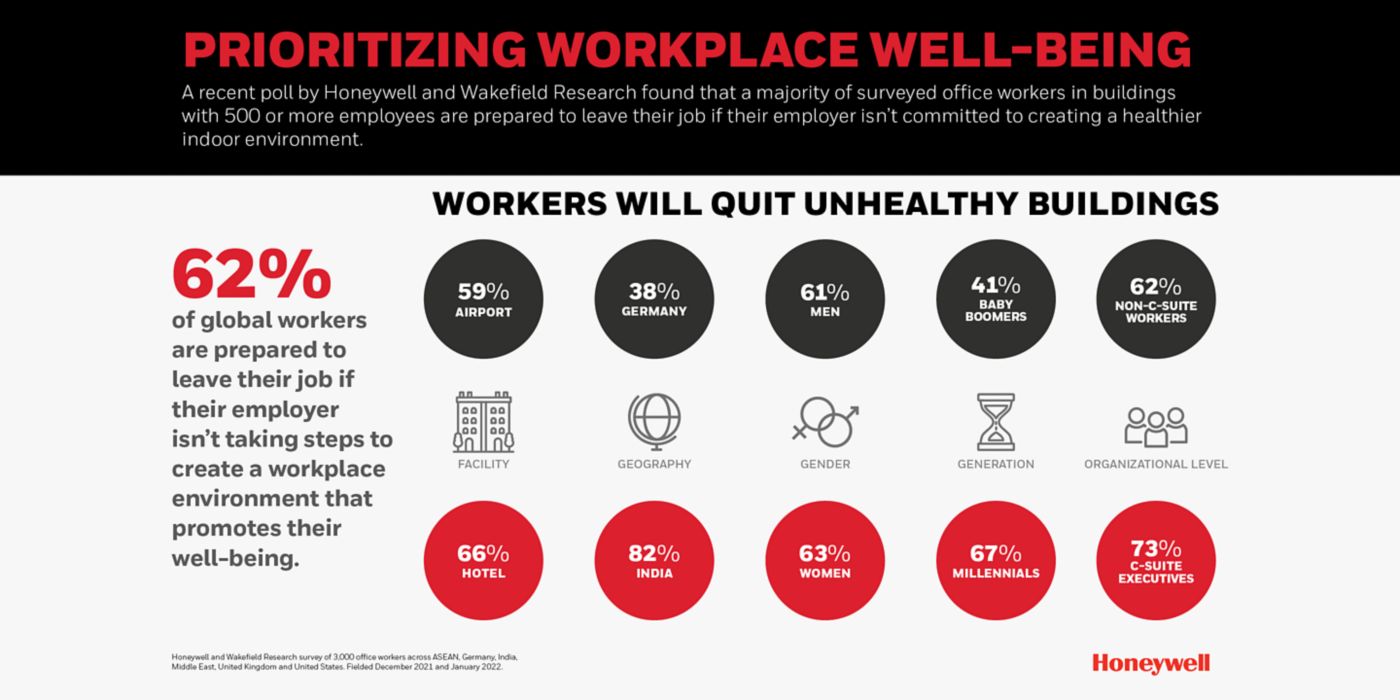 Infographic-Workplace-Well-Being