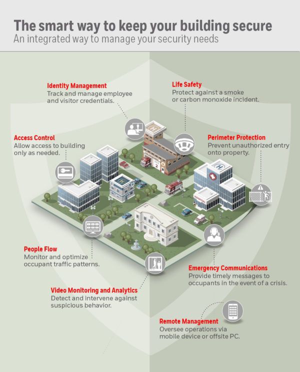 The-smart-way-to-keep-your-building-secure-600x744