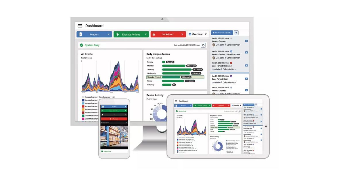 Dashboard interface displaying access control, device activity, and security events across desktop, tablet, and mobile views for centralised monitoring.