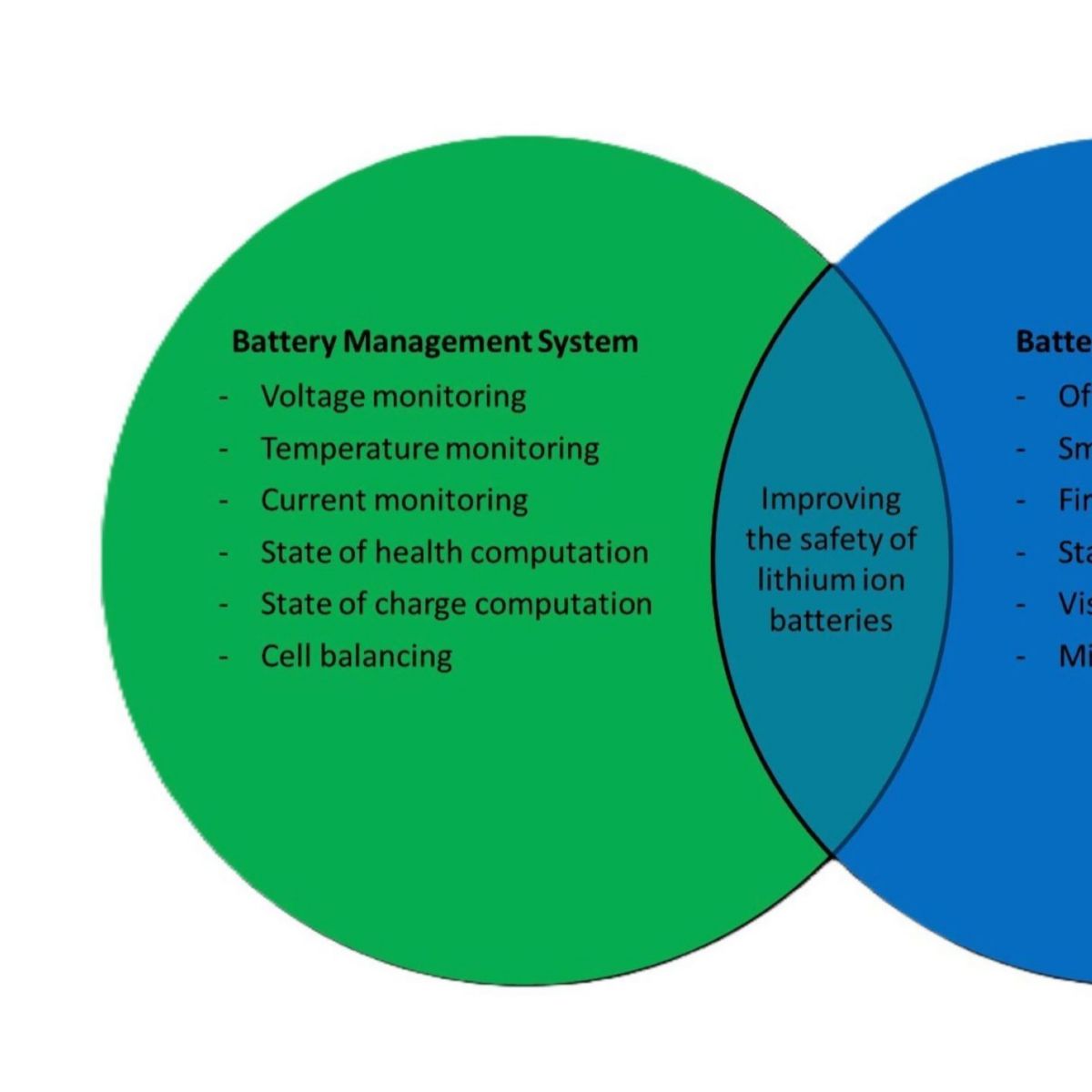 Battery Management System vs Battery Monitoring System
