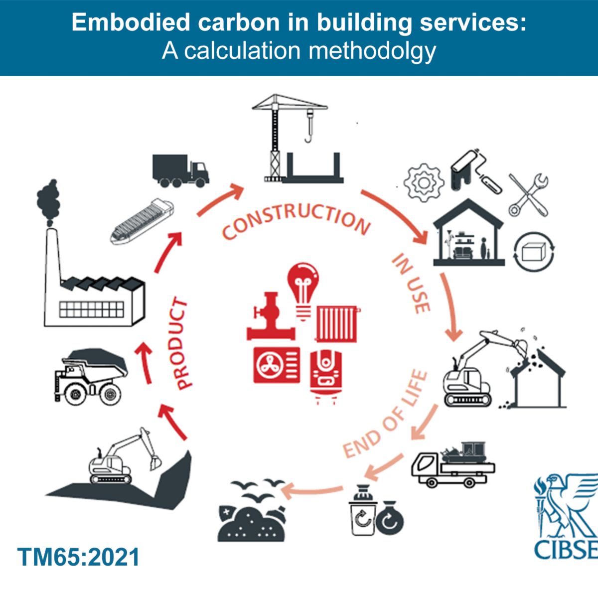 TM65 CIBSE