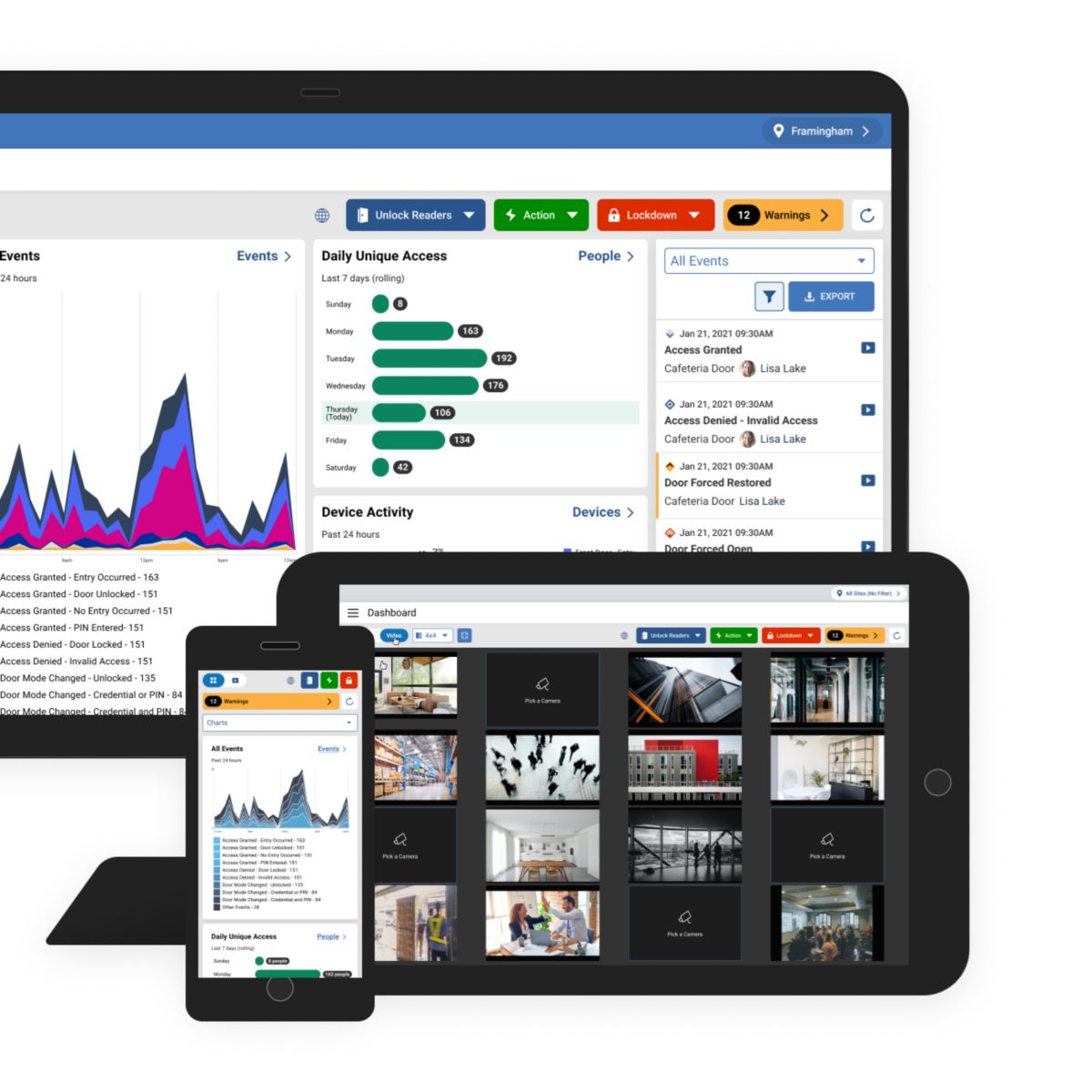 Explore our advanced dashboard designed for seamless data management and analysis. Monitor events, track device activity, and manage access with intuitive visualizations across multiple devices.