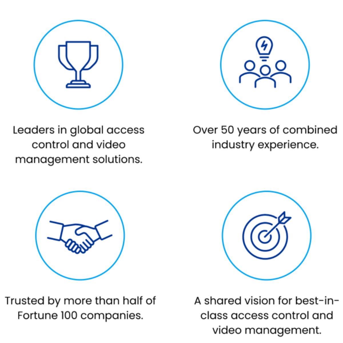 LenelS2 and Milestone solution image logos
