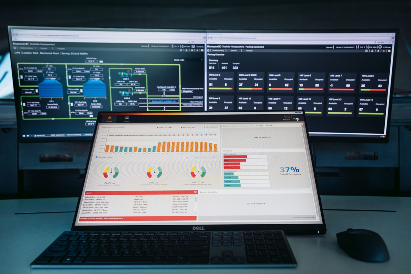 A workstation displays real-time energy consumption and parking occupancy metrics through a multi-monitor industrial monitoring software interface.