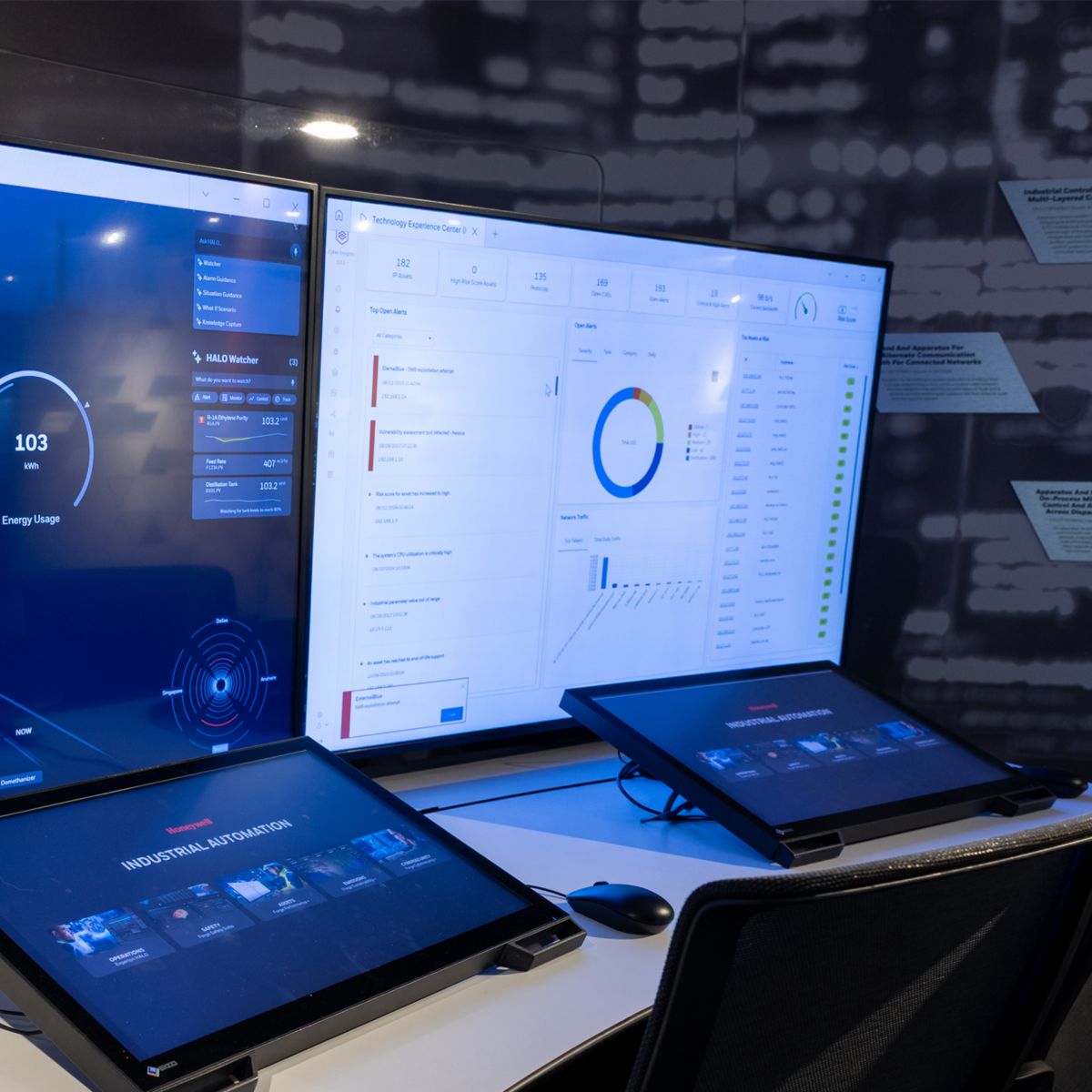 Technology Experience Dashboard | Honeywell