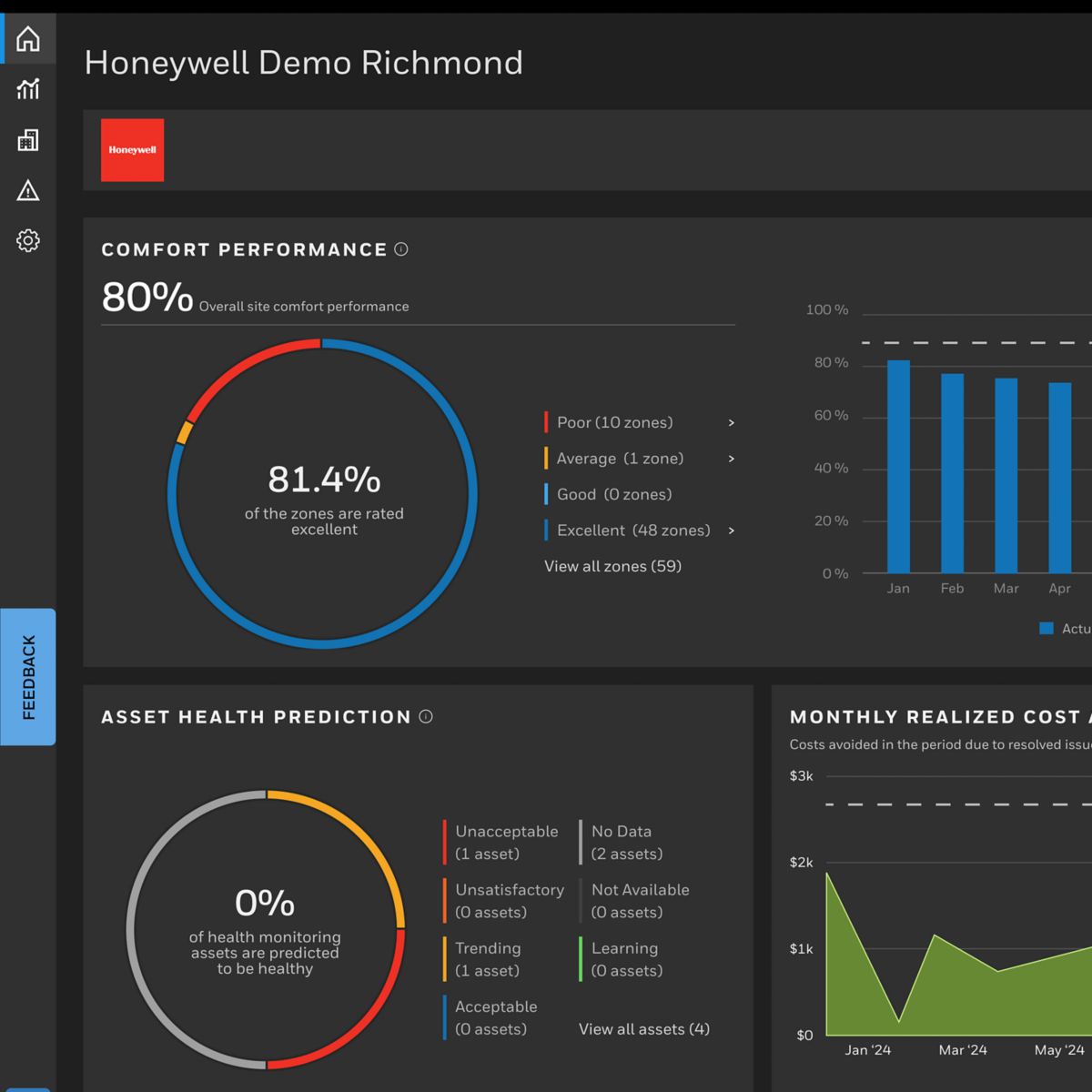 Monitor building comfort, asset health, alerts and operational performance with the Honeywell Forge Buildings dashboard.