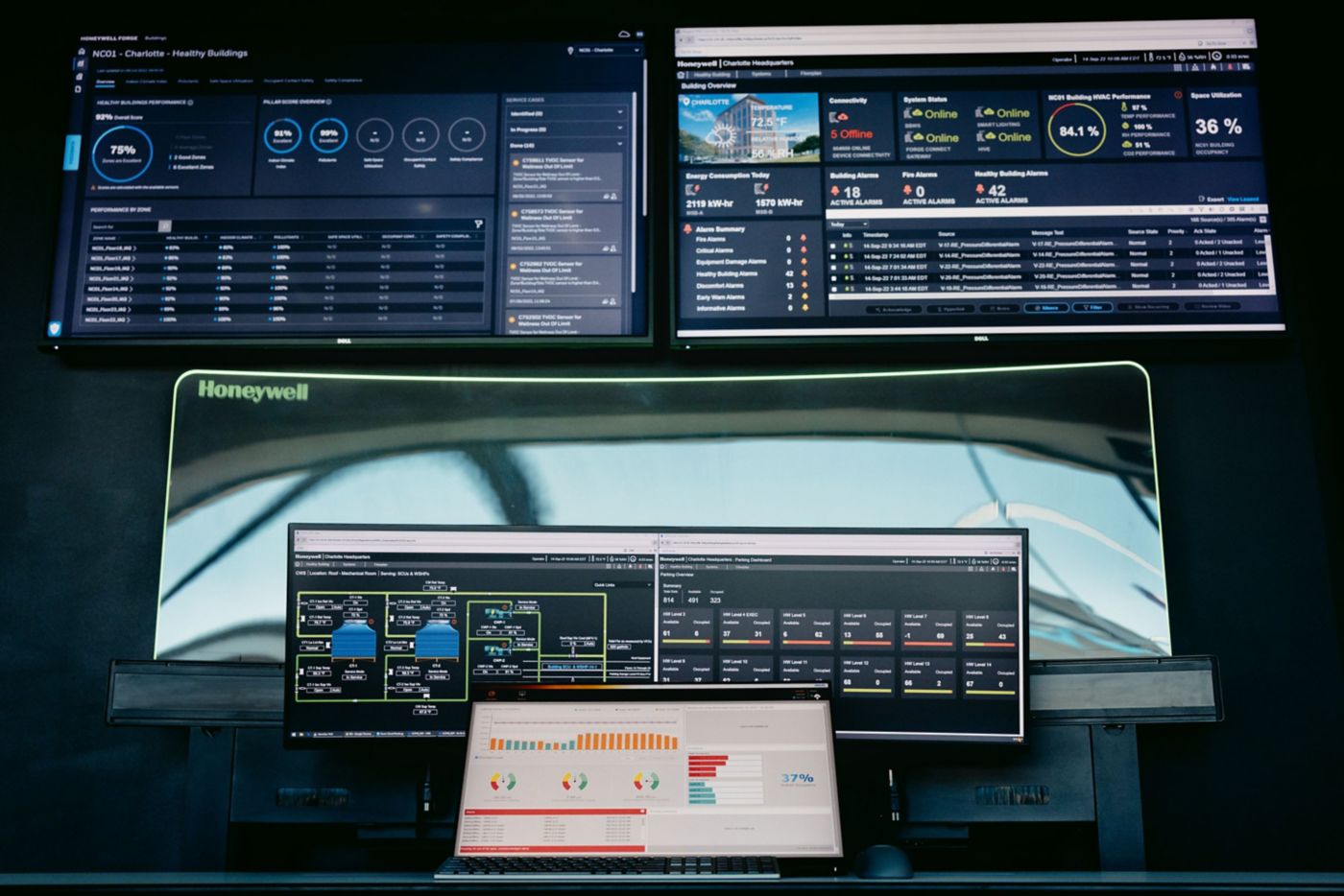 Multiple screens display real-time data analytics and performance metrics for a smart building management system.