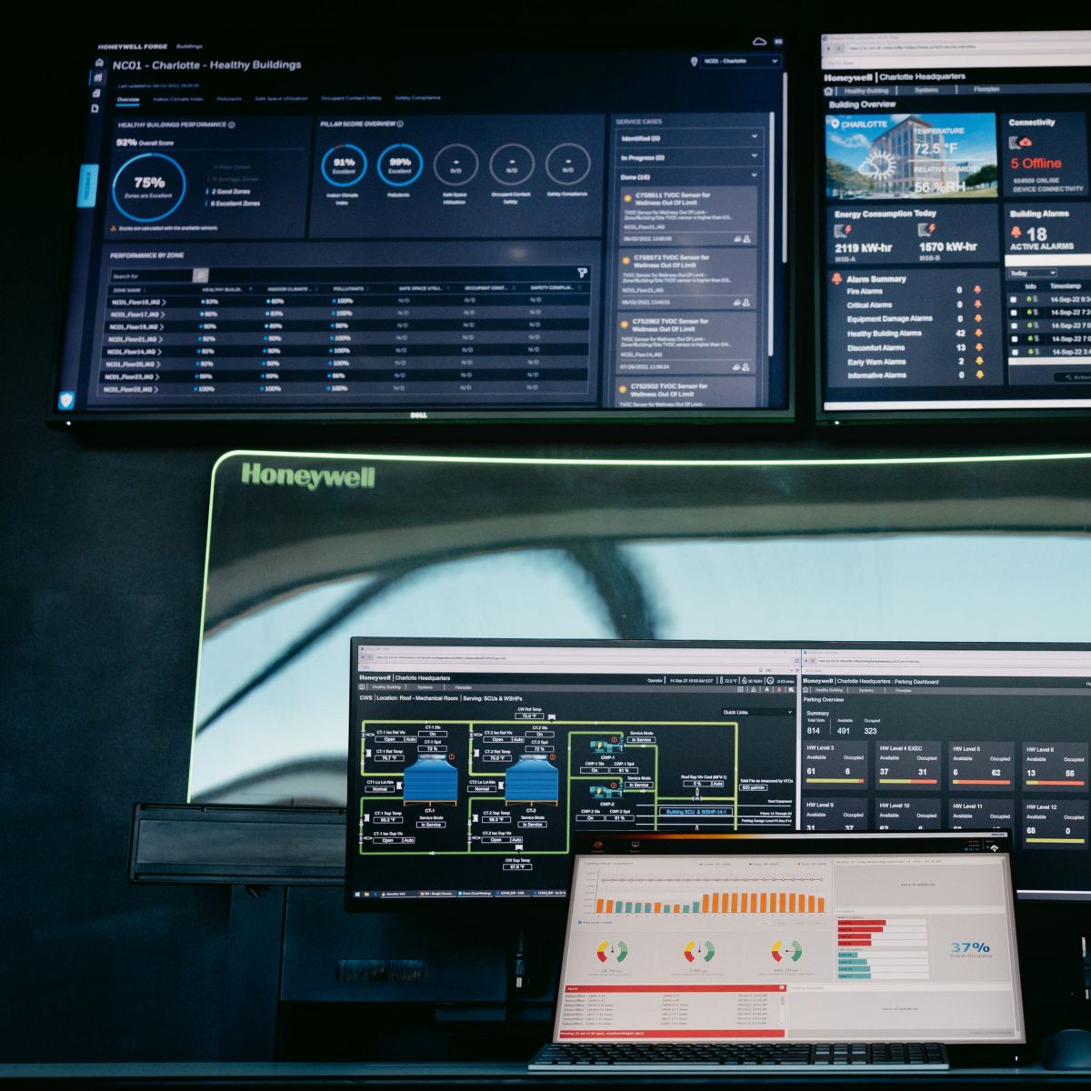 Multiple screens display real-time data analytics and performance metrics for a smart building management system.