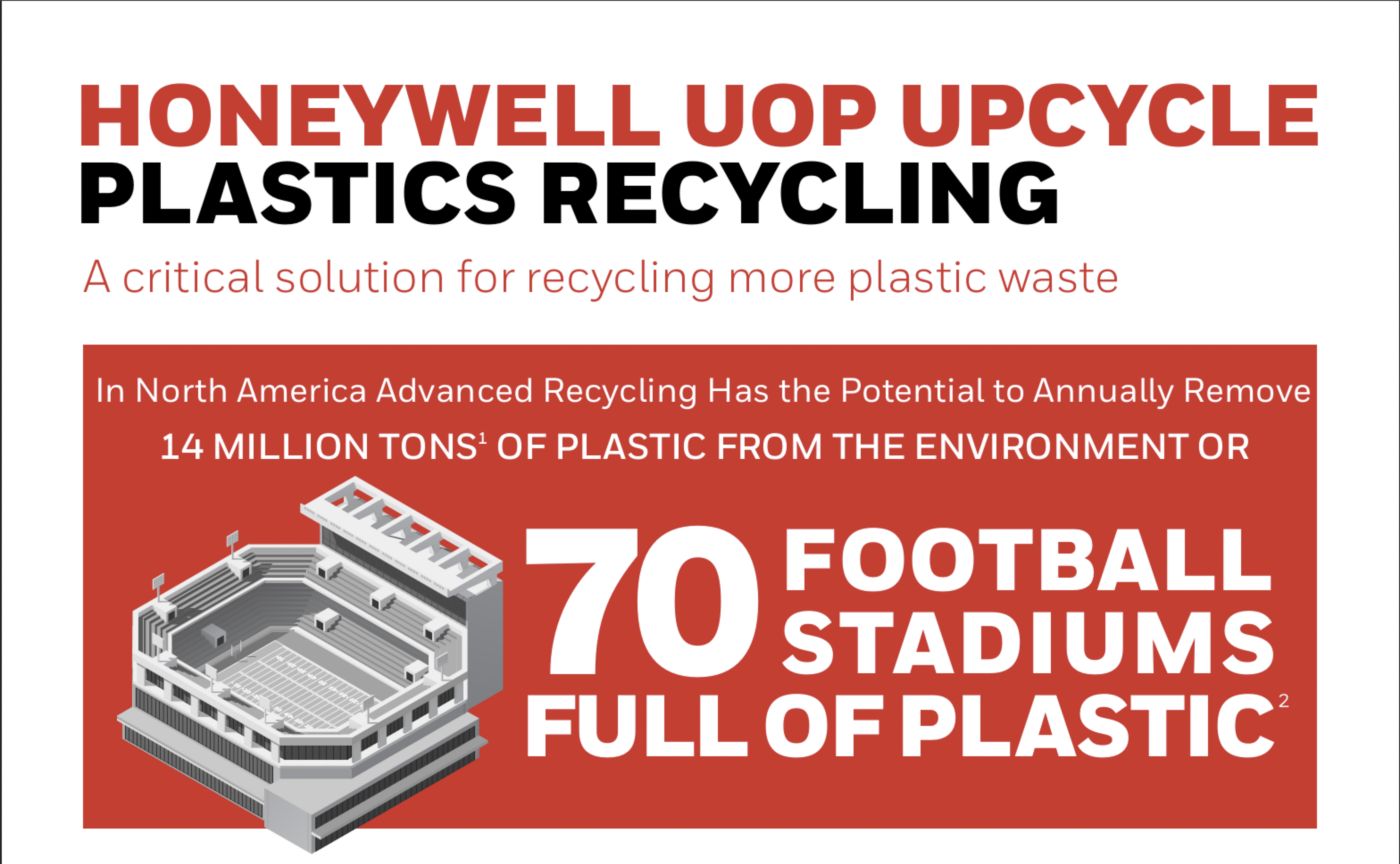 Infographic on UOP UpCycle technology and the potential for advanced recycling to remove 14 million tons of plastic annually in North America.