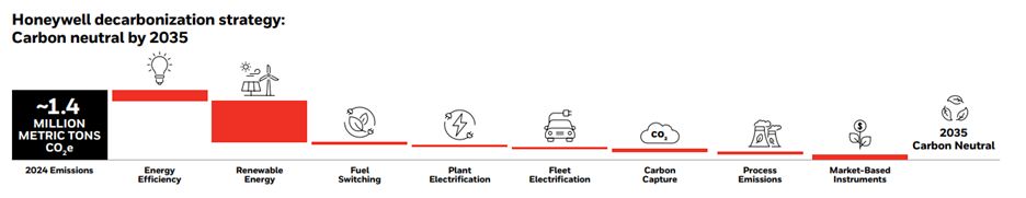 journey-to-carbon-neutrality.png